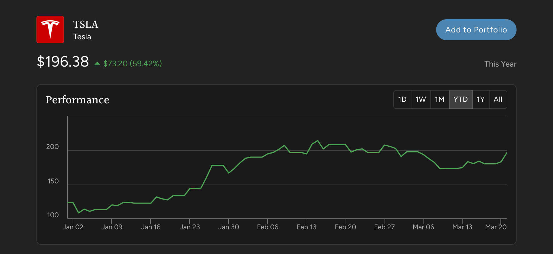 Real Time Stock Quotes On Steroids With Savvy Trader Savvy Trader Blog